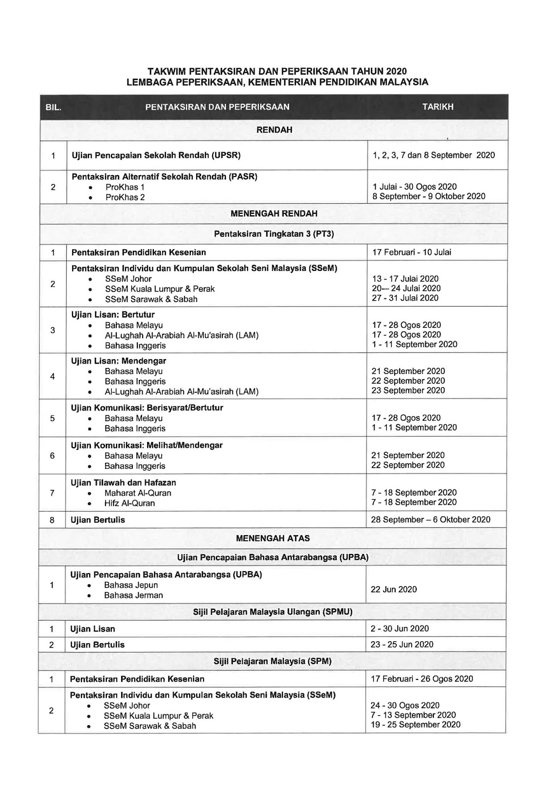 2020 UPSR, PT3 And SPM Exam Time Tables Are Released!