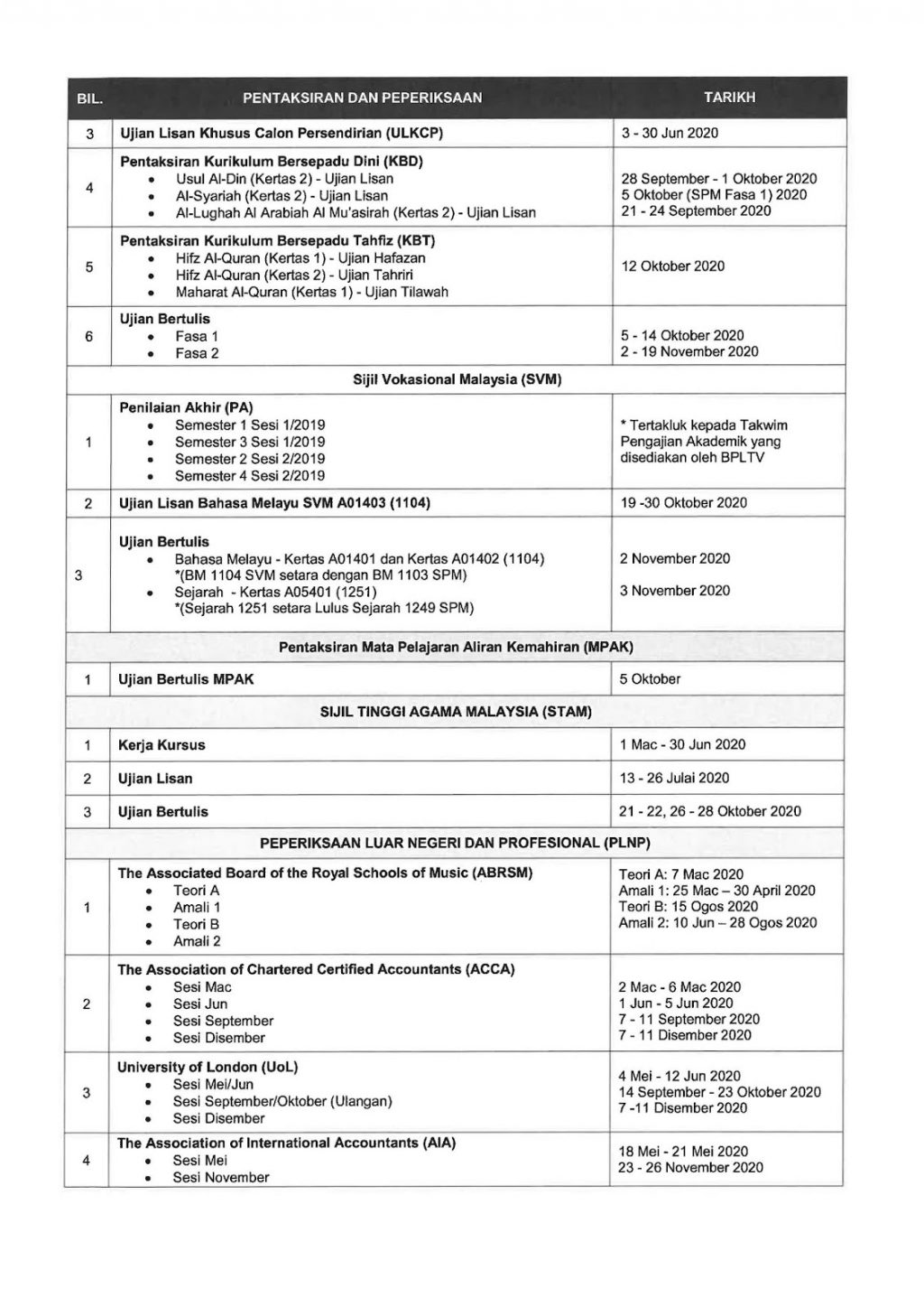 2020 upsr pt3 and spm exam time tables are released 